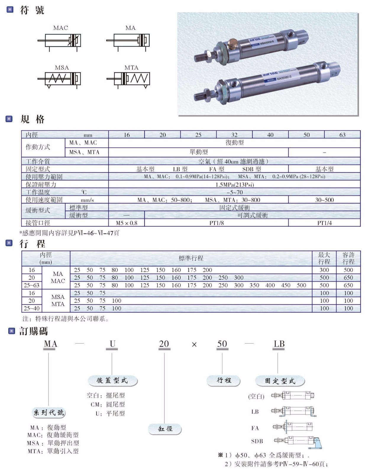 MA、MAC、MSA、MTA系列氣缸.JPG