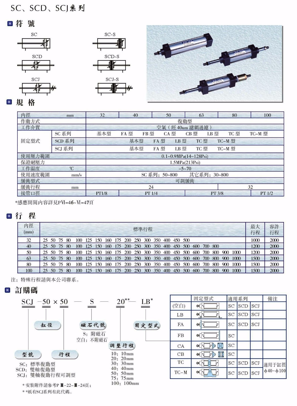 SC、SCD、SCJ系列氣缸.JPG